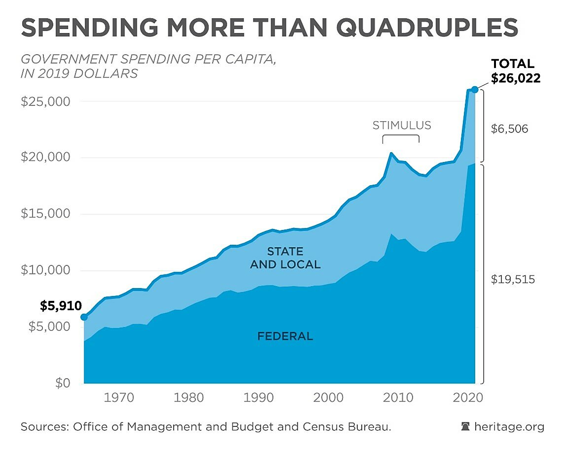 Spending And Debt Limits To Backstop Government Expansion | Cato At ...